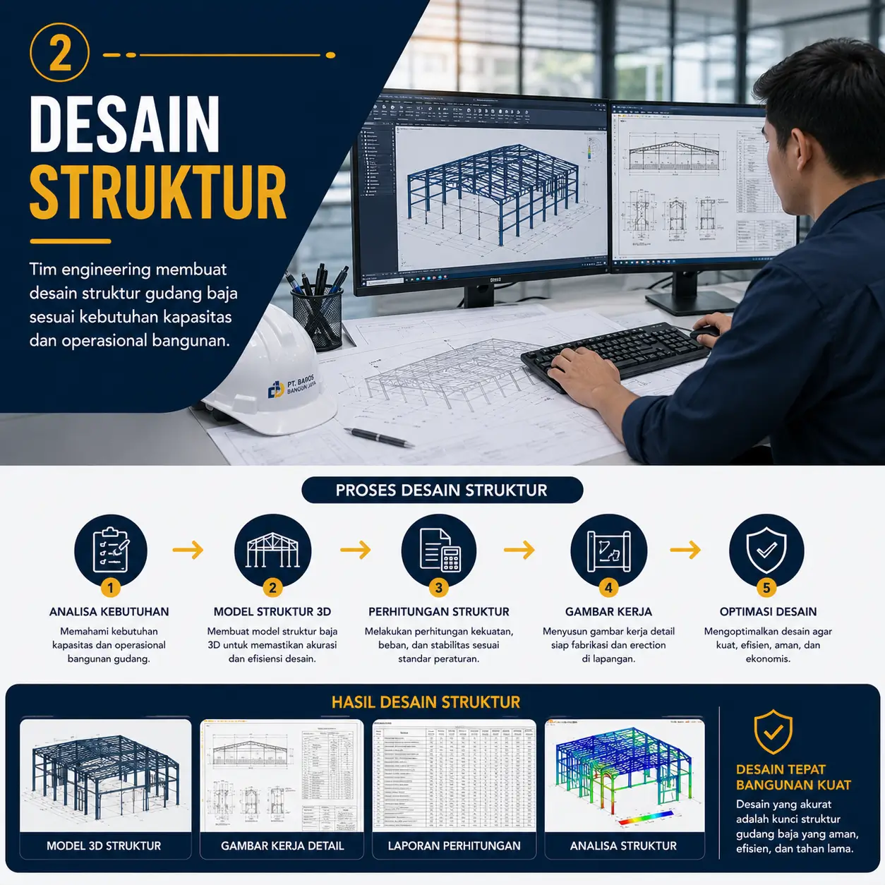 Desain struktur gudang baja