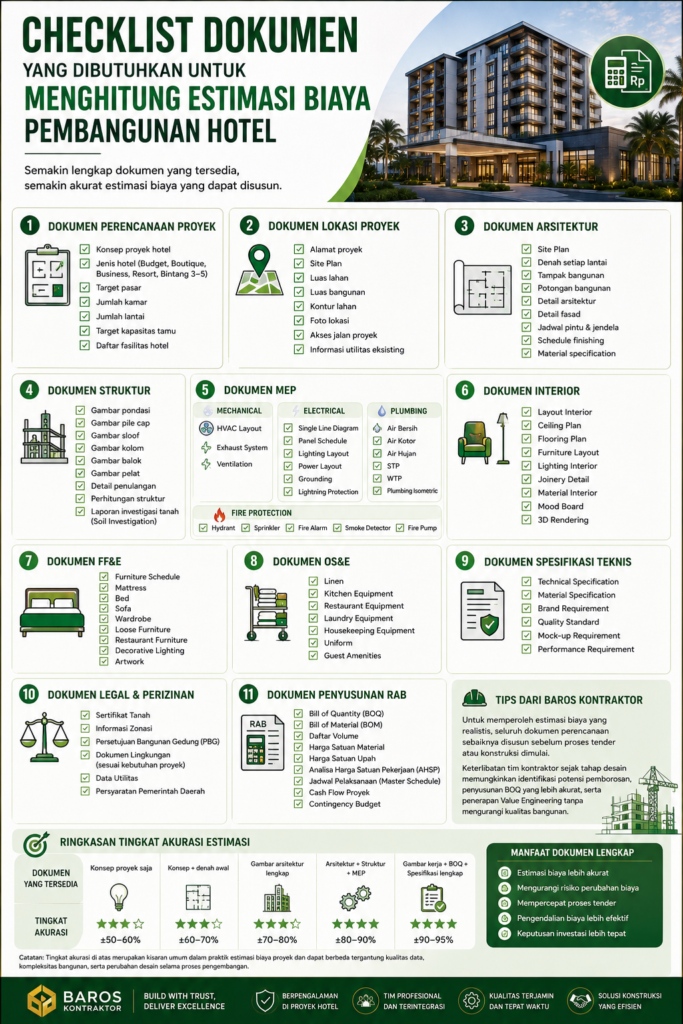 Checklist Dokumen untuk Menghitung Estimasi Biaya Pembangunan Hotel